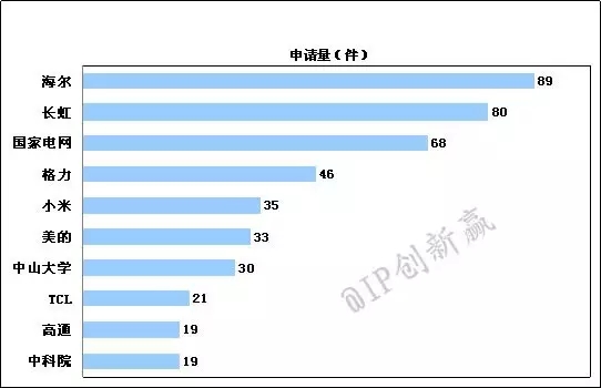 【智能家居】智能控制—讓家更智能