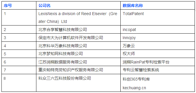 首屆知識(shí)產(chǎn)權(quán)工具大比武，開賽倒計(jì)時(shí)?。ǜ絽①悪C(jī)構(gòu)名單）