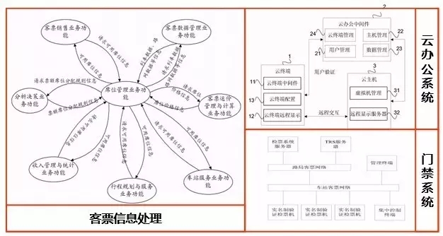 搶票回家過年，春運(yùn)購(gòu)票系統(tǒng)一覽