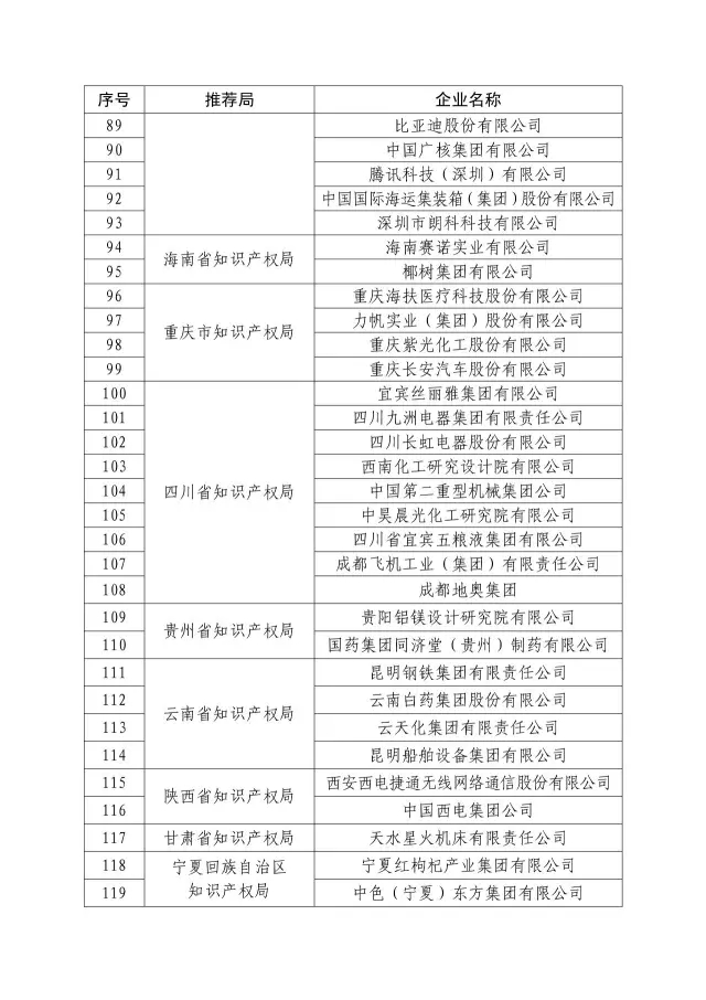 國(guó)知局：關(guān)于2016年度國(guó)家知識(shí)產(chǎn)權(quán)“示范企業(yè)”101家和“優(yōu)勢(shì)企業(yè)”623家名單公布通知！