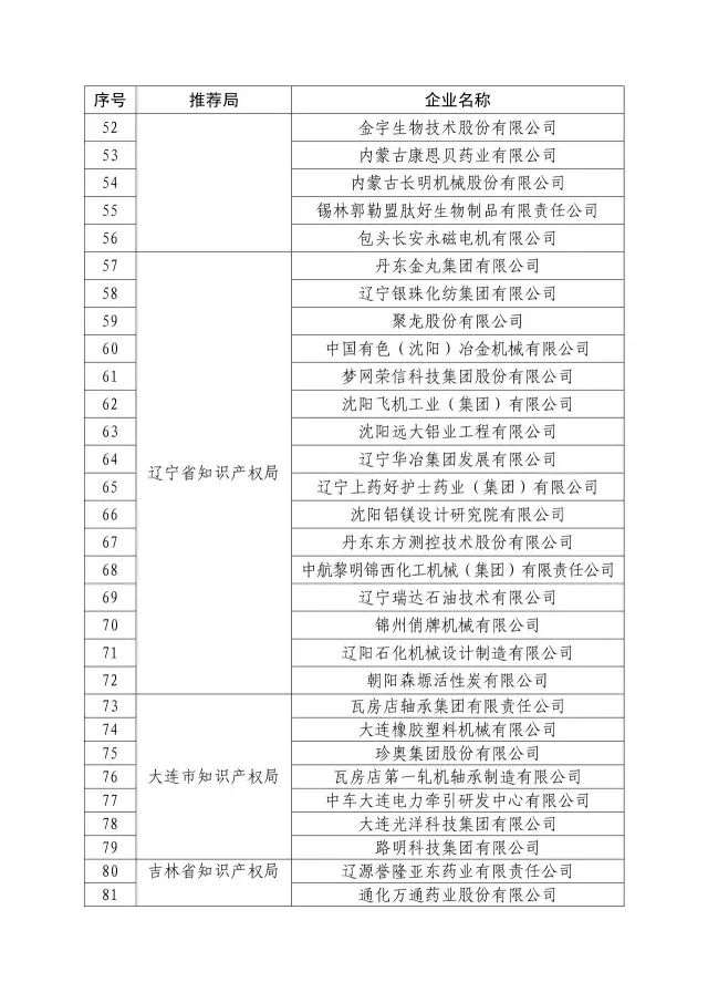 國(guó)知局：關(guān)于2016年度國(guó)家知識(shí)產(chǎn)權(quán)“示范企業(yè)”101家和“優(yōu)勢(shì)企業(yè)”623家名單公布通知！