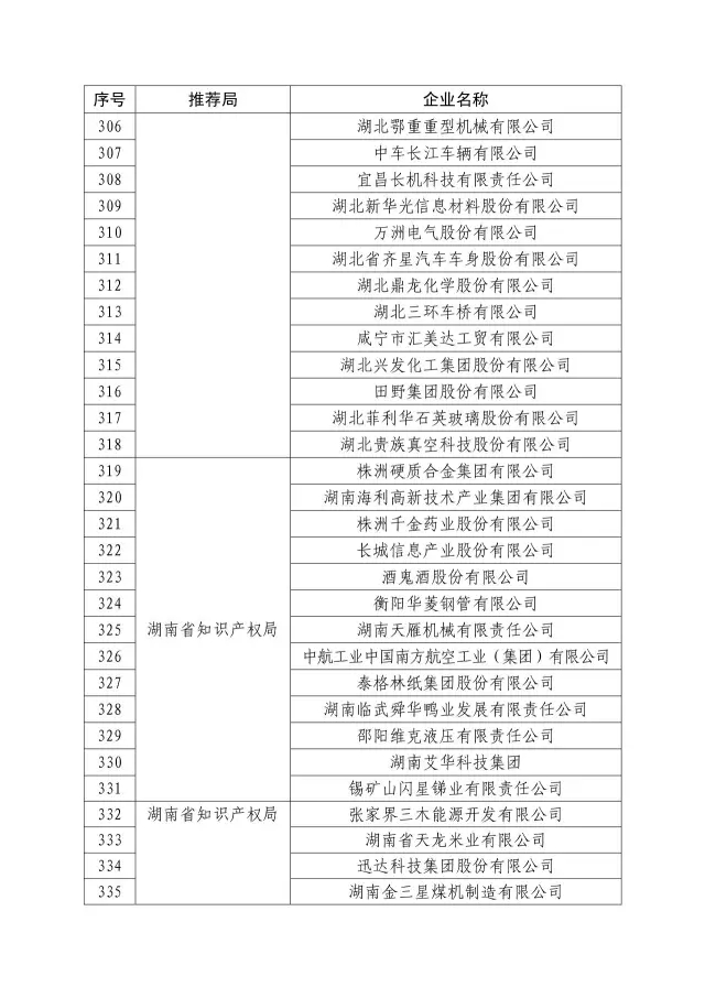 國(guó)知局：關(guān)于2016年度國(guó)家知識(shí)產(chǎn)權(quán)“示范企業(yè)”101家和“優(yōu)勢(shì)企業(yè)”623家名單公布通知！