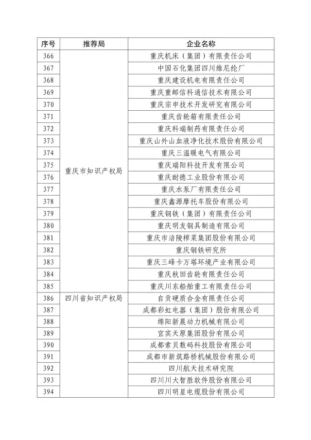 國(guó)知局：關(guān)于2016年度國(guó)家知識(shí)產(chǎn)權(quán)“示范企業(yè)”101家和“優(yōu)勢(shì)企業(yè)”623家名單公布通知！