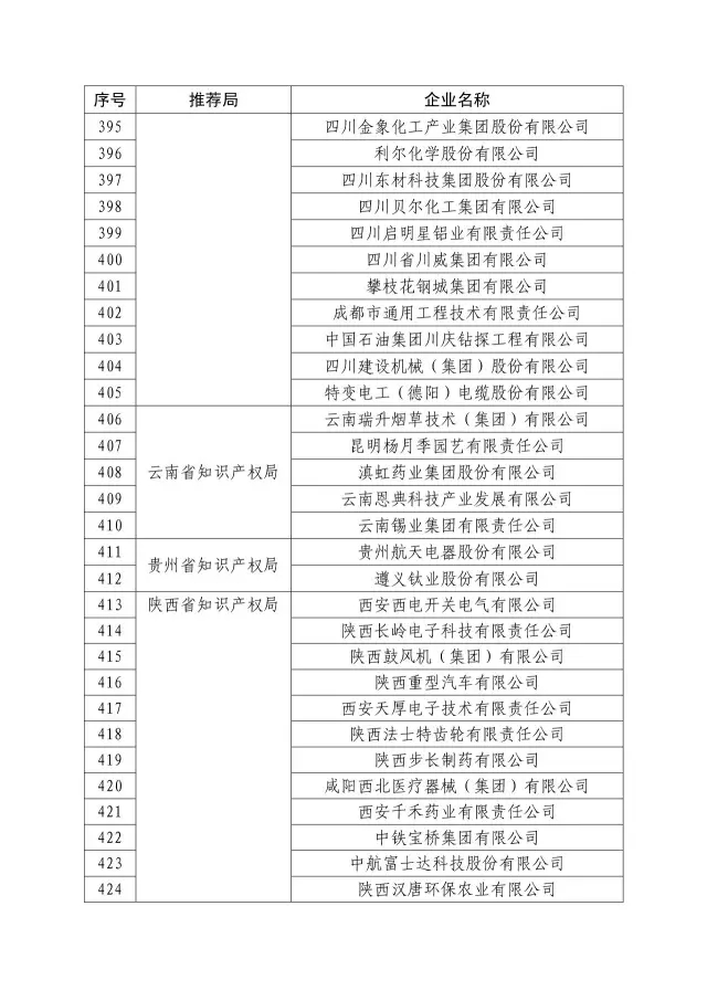 國(guó)知局：關(guān)于2016年度國(guó)家知識(shí)產(chǎn)權(quán)“示范企業(yè)”101家和“優(yōu)勢(shì)企業(yè)”623家名單公布通知！