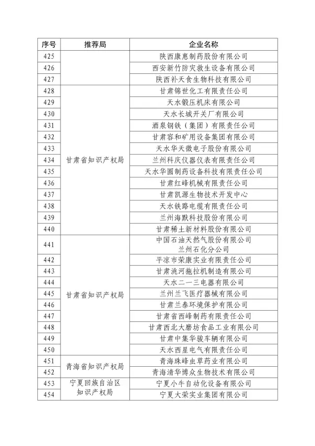 國(guó)知局：關(guān)于2016年度國(guó)家知識(shí)產(chǎn)權(quán)“示范企業(yè)”101家和“優(yōu)勢(shì)企業(yè)”623家名單公布通知！