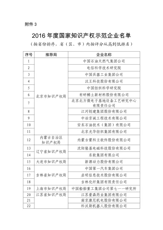 國(guó)知局：關(guān)于2016年度國(guó)家知識(shí)產(chǎn)權(quán)“示范企業(yè)”101家和“優(yōu)勢(shì)企業(yè)”623家名單公布通知！