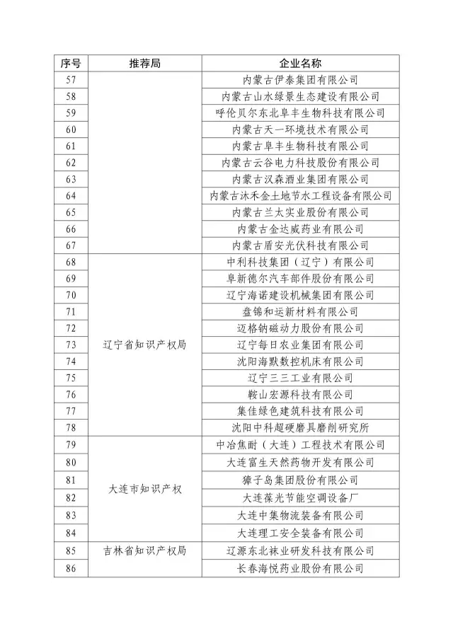 國(guó)知局：關(guān)于2016年度國(guó)家知識(shí)產(chǎn)權(quán)“示范企業(yè)”101家和“優(yōu)勢(shì)企業(yè)”623家名單公布通知！