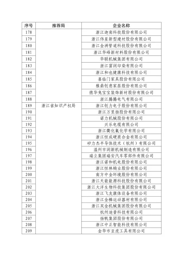 國(guó)知局：關(guān)于2016年度國(guó)家知識(shí)產(chǎn)權(quán)“示范企業(yè)”101家和“優(yōu)勢(shì)企業(yè)”623家名單公布通知！