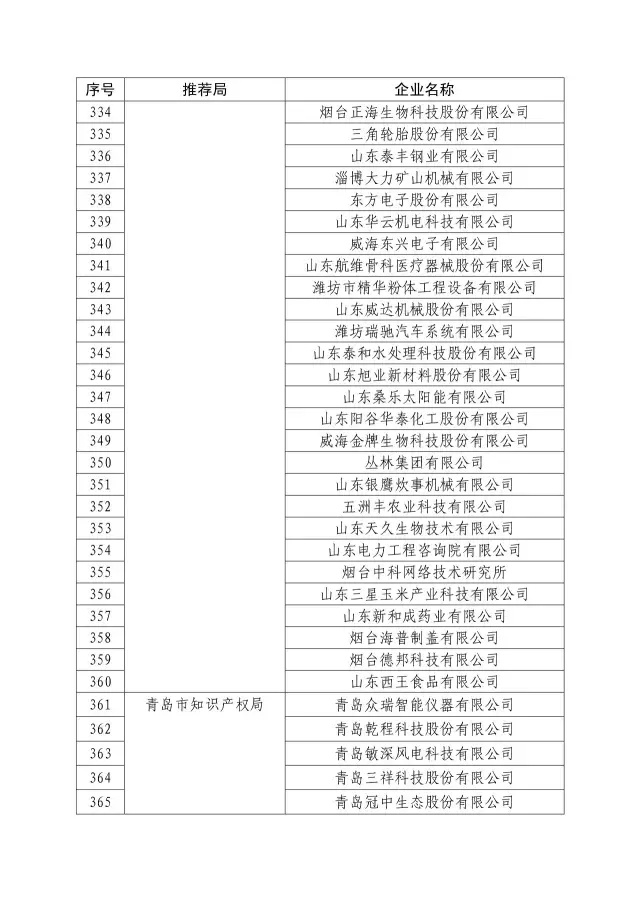 國知局：關(guān)于2016年度國家知識(shí)產(chǎn)權(quán)“示范企業(yè)”101家和“優(yōu)勢(shì)企業(yè)”623家名單公布通知！