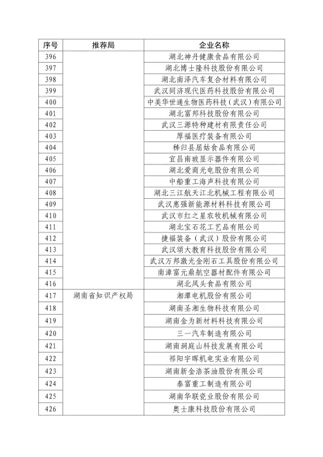 國(guó)知局：關(guān)于2016年度國(guó)家知識(shí)產(chǎn)權(quán)“示范企業(yè)”101家和“優(yōu)勢(shì)企業(yè)”623家名單公布通知！