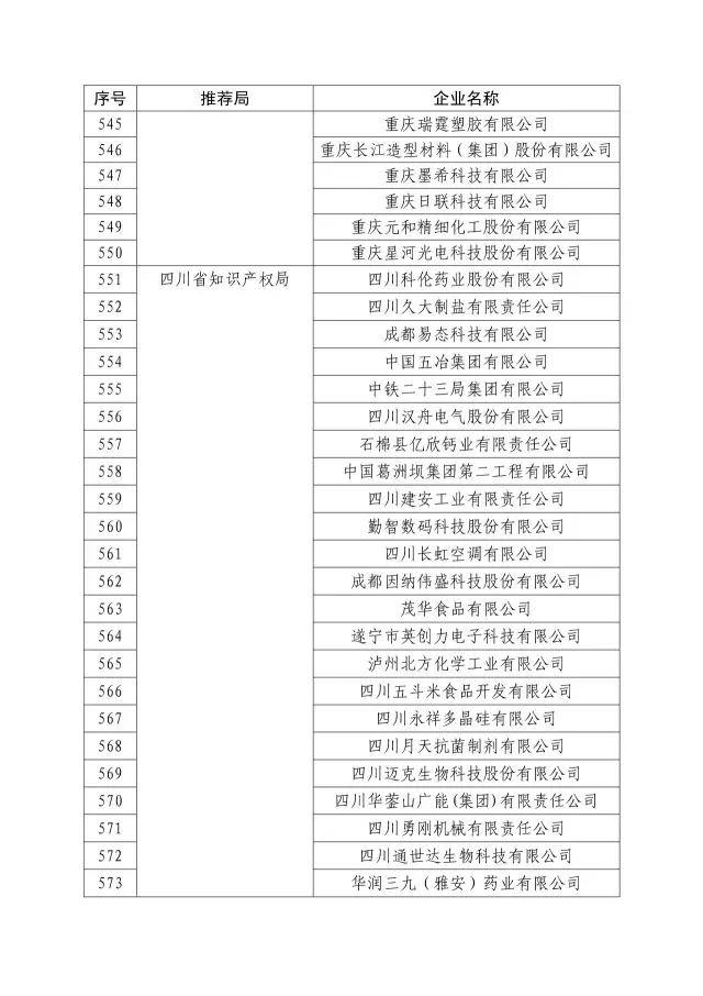 國(guó)知局：關(guān)于2016年度國(guó)家知識(shí)產(chǎn)權(quán)“示范企業(yè)”101家和“優(yōu)勢(shì)企業(yè)”623家名單公布通知！