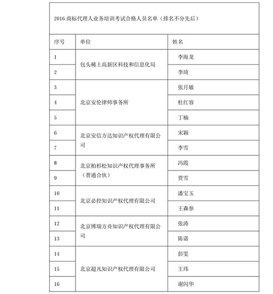 中華商標協(xié)會：2016商標代理人業(yè)務(wù)培訓(xùn)305名考試合格人員名單公布！