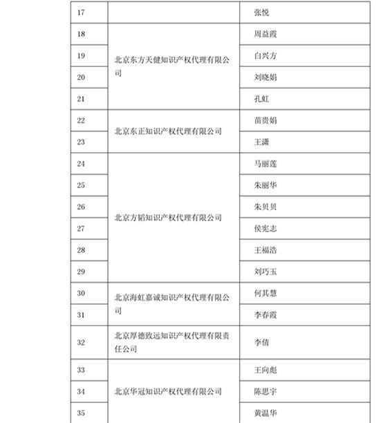 中華商標(biāo)協(xié)會(huì)：2016商標(biāo)代理人業(yè)務(wù)培訓(xùn)305名考試合格人員名單公布！