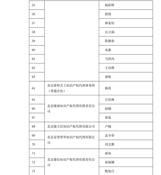 中華商標協(xié)會：2016商標代理人業(yè)務(wù)培訓(xùn)305名考試合格人員名單公布！