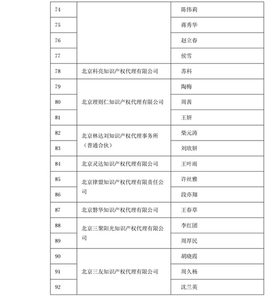 中華商標(biāo)協(xié)會(huì)：2016商標(biāo)代理人業(yè)務(wù)培訓(xùn)305名考試合格人員名單公布！