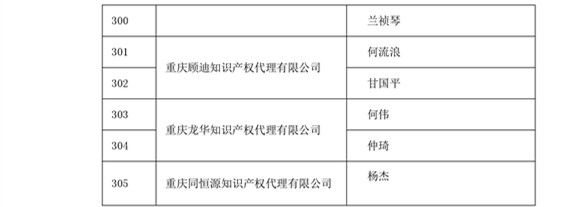 中華商標協(xié)會：2016商標代理人業(yè)務(wù)培訓(xùn)305名考試合格人員名單公布！