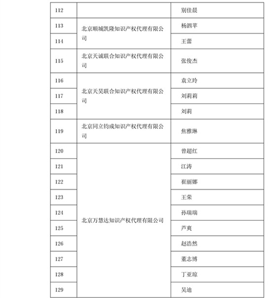 中華商標協(xié)會：2016商標代理人業(yè)務(wù)培訓(xùn)305名考試合格人員名單公布！