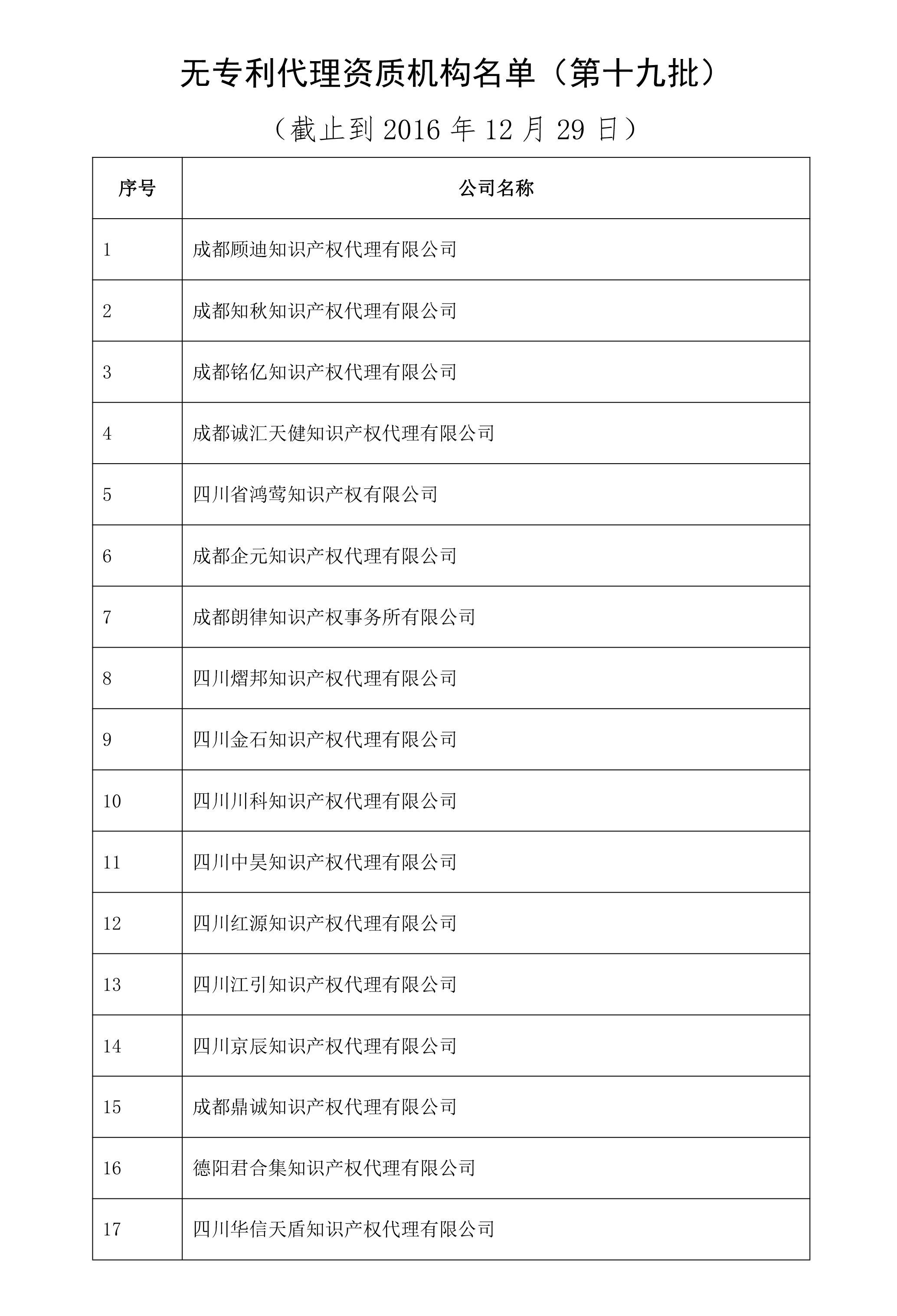 無專利代理資質(zhì)機(jī)構(gòu)名單（更新22批，共476家）