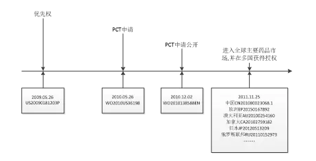 沒想到，雅培的化學(xué)藥專利布局比奶粉做的還要好！