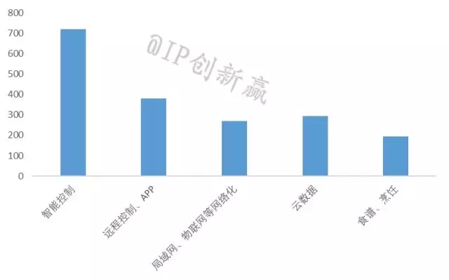 【智能家居3】叫好不叫座？消費(fèi)者到底需要什么樣的智能冰箱？