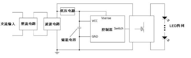 【智能家居系列4】世界上第一款可自調(diào)光燈泡