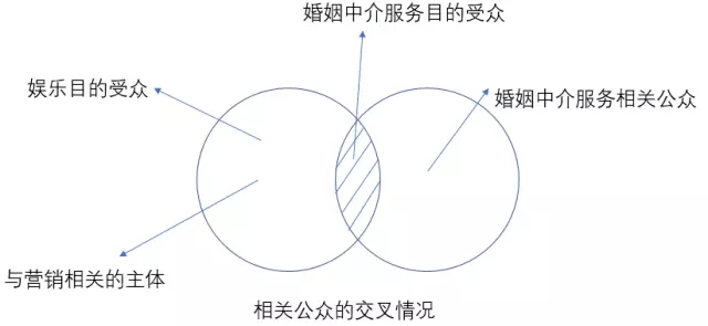 穿越混淆判斷的迷霧：對“非誠勿擾”商標(biāo)案的評論