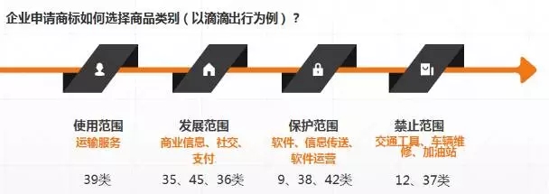 淺談“互聯(lián)網(wǎng)+”形勢下的商品分類保護