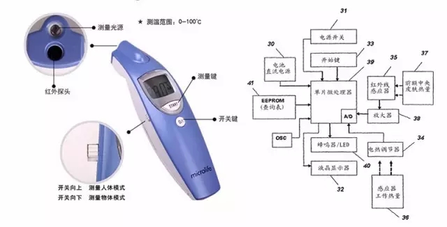 好用的家用體溫計(jì)就該這樣 ---【最佳發(fā)明系列6】