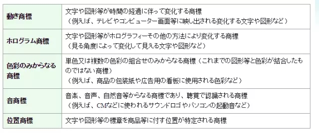 由“盧比克方塊”立體商標(biāo)被宣告無效，漫談中日商標(biāo)申請的異同