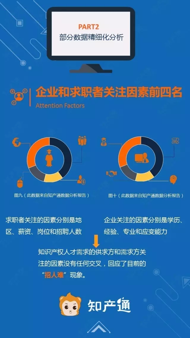 一圖看懂2016年12月全國(guó)企業(yè)知產(chǎn)人才需求分析報(bào)告