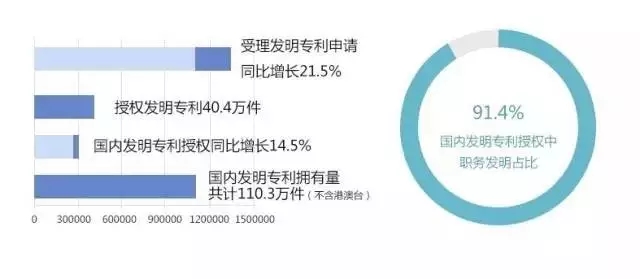 國知局:2016中國專利數(shù)據(jù)排行榜