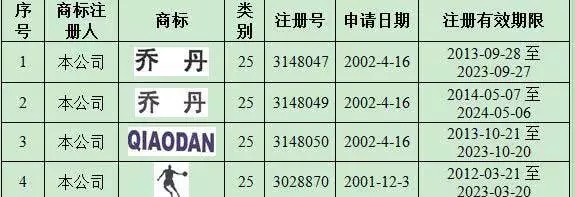 喬丹體育8千萬贊助第13屆全運(yùn)會，合法使用“喬丹”中文商標(biāo)？