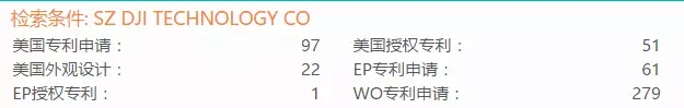 「大疆無人機(jī)」專利情況情報分析！