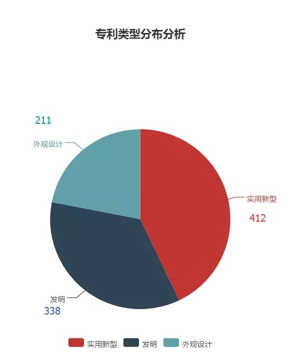 「大疆無(wú)人機(jī)」專(zhuān)利情況情報(bào)分析！