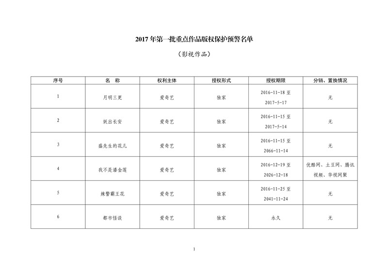 2017年度第一批重點作品版權(quán)保護預警名單