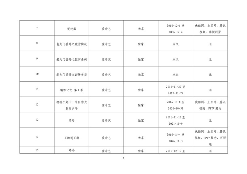 2017年度第一批重點作品版權(quán)保護預警名單