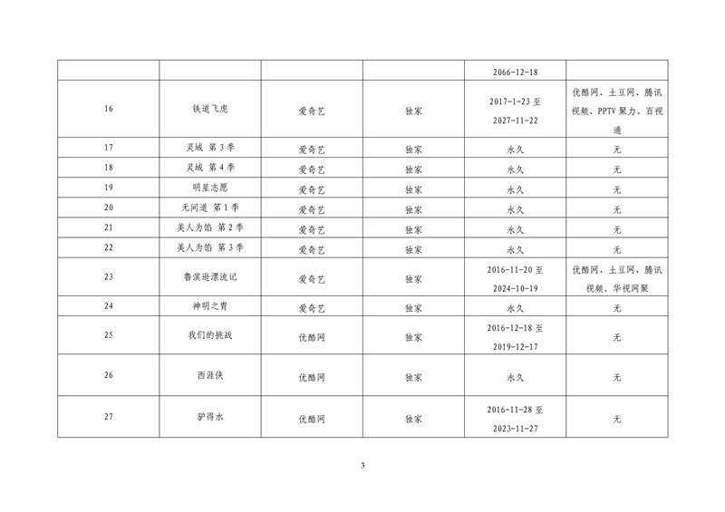 2017年度第一批重點作品版權(quán)保護預警名單