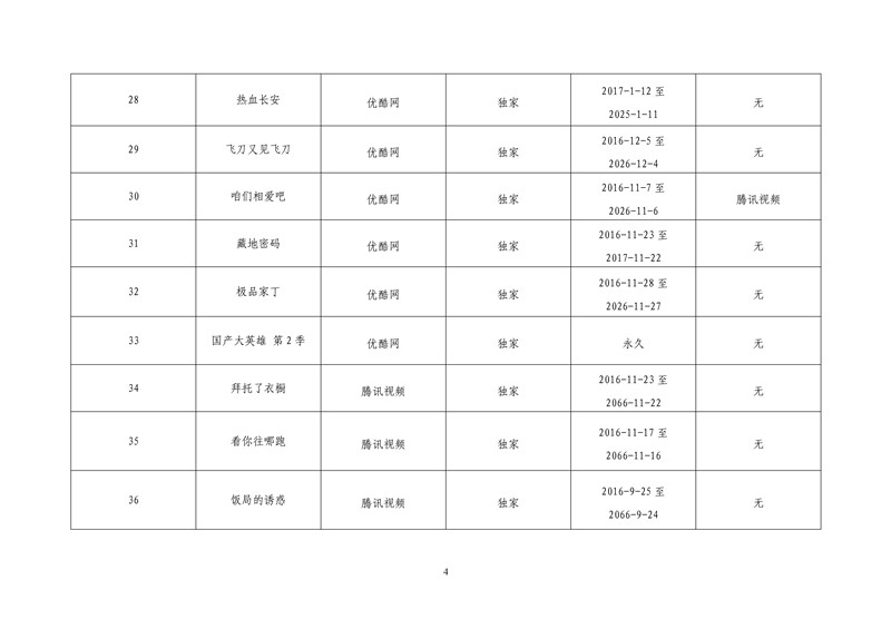 2017年度第一批重點作品版權(quán)保護預警名單