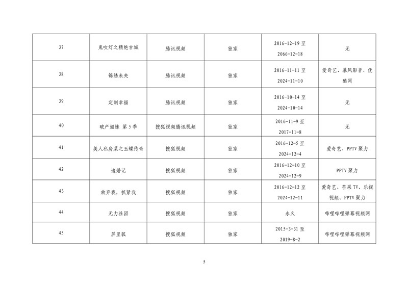 2017年度第一批重點作品版權(quán)保護預警名單