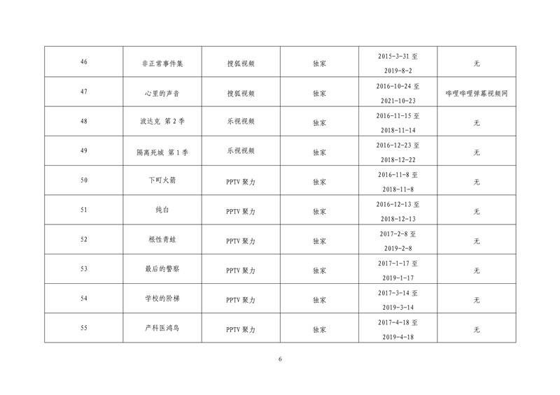 2017年度第一批重點作品版權(quán)保護預警名單