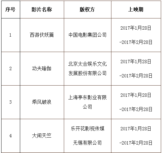 2017年度第二批重點作品版權(quán)保護預(yù)警名單