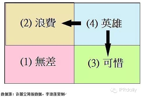 IBM前專利高管詳解如何提升專利質(zhì)量？