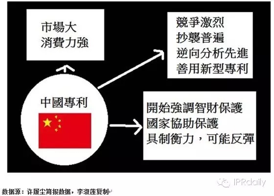 IBM前專利高管詳解如何提升專利質(zhì)量？