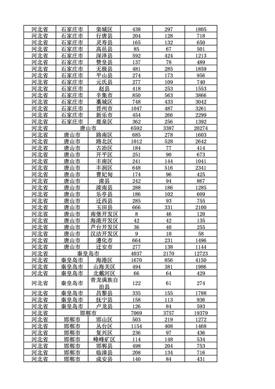 2016年度各省、自治區(qū)、直轄市商標(biāo)申請與注冊統(tǒng)計表（附：統(tǒng)計詳表）