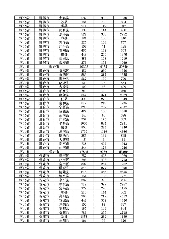 2016年度各省、自治區(qū)、直轄市商標(biāo)申請與注冊統(tǒng)計表（附：統(tǒng)計詳表）