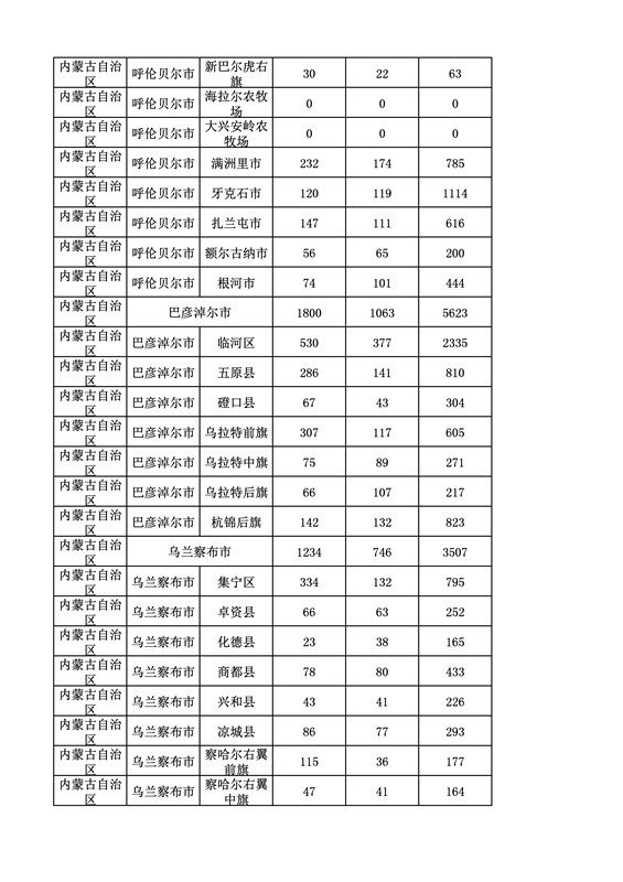 2016年度各省、自治區(qū)、直轄市商標(biāo)申請(qǐng)與注冊(cè)統(tǒng)計(jì)表（附：統(tǒng)計(jì)詳表）