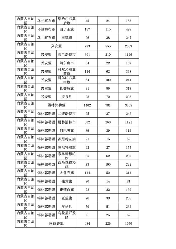 2016年度各省、自治區(qū)、直轄市商標(biāo)申請與注冊統(tǒng)計表（附：統(tǒng)計詳表）