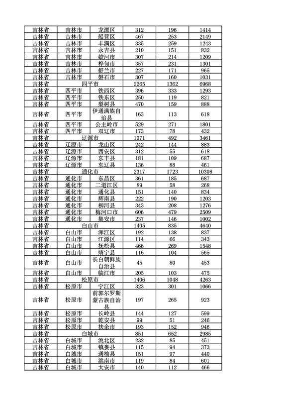 2016年度各省、自治區(qū)、直轄市商標(biāo)申請與注冊統(tǒng)計表（附：統(tǒng)計詳表）