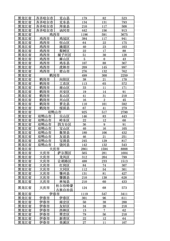 2016年度各省、自治區(qū)、直轄市商標(biāo)申請與注冊統(tǒng)計表（附：統(tǒng)計詳表）