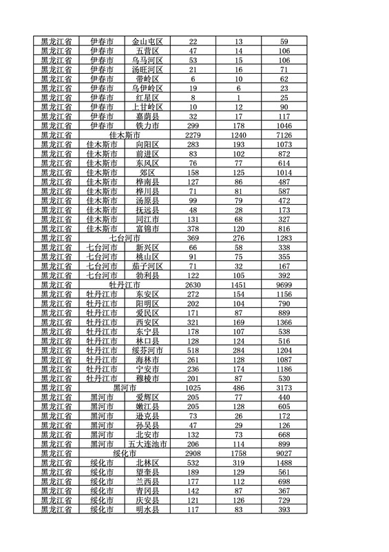 2016年度各省、自治區(qū)、直轄市商標(biāo)申請與注冊統(tǒng)計表（附：統(tǒng)計詳表）